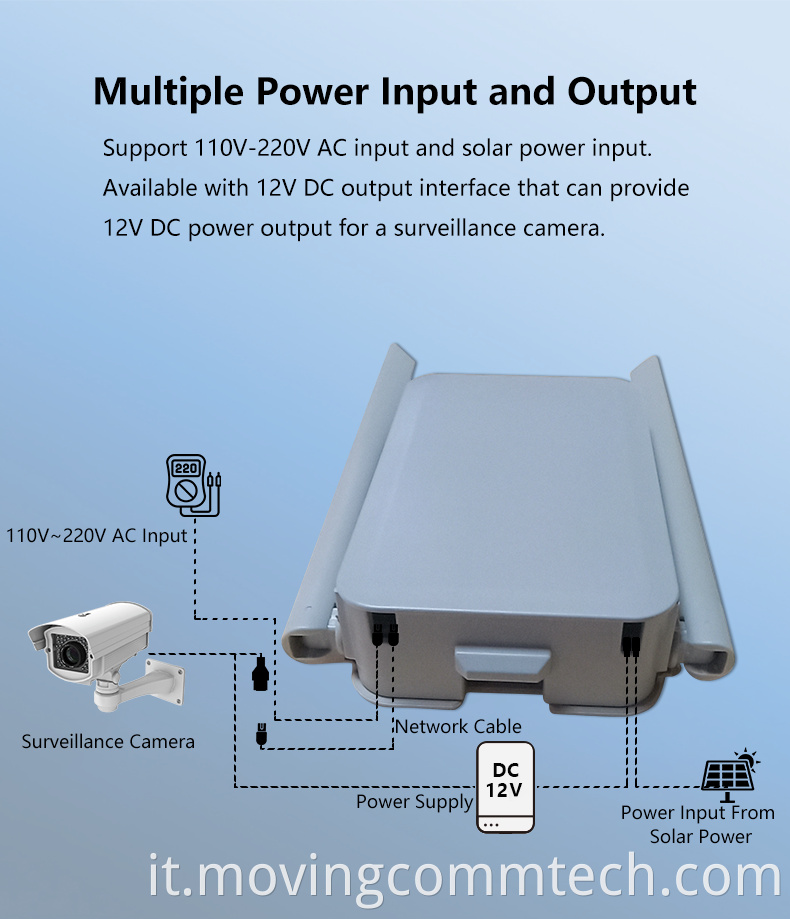 outdoor 4g lte cpe